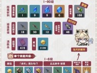 手机版原神升级攻略（解密手机版原神升级技巧，打造强力角色，征服世界）