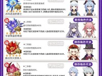 原神攻略强度表格图（一图胜千言，助你掌握战斗先机）
