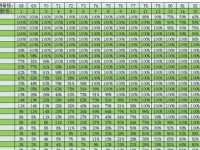 《王都创世物语》升级攻略（掌握这些技巧，让你轻松飞升）