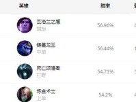 小丑出装符文思路攻略（提升胜率的必备小丑符文搭配指南）