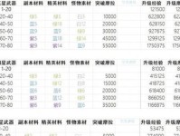 原神3攻略（掌握这些关键技巧，轻松提升战力）