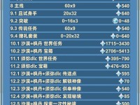 《原神装备速刷攻略》（掌握关键步骤，快速强化角色装备！）