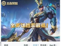 吕布战士挑战赛出装攻略（无敌吕布，称霸赛场！）