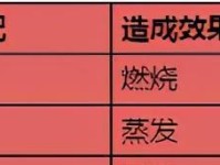 原神元素攻击攻略（解密元素攻击技巧，助您在原神世界中游刃有余）