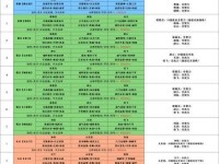 三国志战略版S2赛季开荒攻略（如何在开荒时选择合适的武将进行战斗？-开荒、武将选择、攻略）