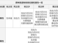 原神属性新手攻略（从零开始的冒险旅程，一步步解锁奇迹）