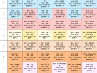 《山海镜花灾祸7》攻略指南（解析7个关卡，助您通关游戏）