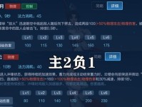 云云边路出装铭文攻略（以云云边路为中心，提升英雄输出能力，全面掌握铭文攻略技巧）