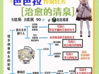 《探索原神世界——攻略进阶指南》（玩家攻略大全，助你掌握原神的每一个细节）
