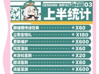 原神3.0攒原石攻略