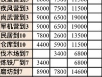 《率土之滨憋七本攻略大全》（成为游戏高手的必备指南，助你在憋七本中稳步前进！）