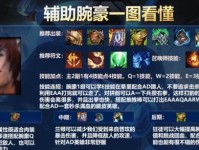 《神龙万豪出装攻略最新》（玩转神龙万豪，打造无敌装备！）