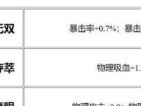 鲁班出装与铭文推荐攻略（鲁班强势装备及技能铭文选择，助你成为决战之王）
