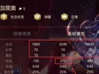 以金铲铲之战巨像枪阵容上分攻略（打造最强金铲铲之战阵容，轻松上分！）