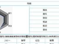 碧蓝航线新月改造材料一览（详解新月改造，打造最强战舰）