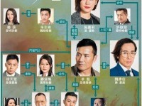 美食大战（以食物语把酒论剑，如何选择最佳阵容）
