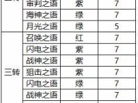 黎明之海船技能搭配攻略（最强船技能组合大揭秘！）