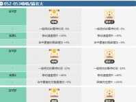 宝可梦大探险料理品质提升攻略（用这些方法让你的料理好评连连）