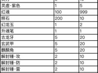 奇门之上新赛季全面升级！（新的挑战等待着你，全新体验引领全球游戏潮流）