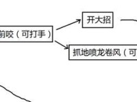 《原神最初打龙攻略——冒险者们的决战》（细致攻略，带你击败巨龙，成为真正的传说！）
