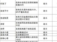 如何顺利完成《不良人3》游戏的无声之赏任务(探究无声之赏任务的完成方法,详解各关卡的技巧与注意事项)
