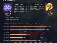原神联动点单攻略（如何在原神中获得联动角色与各类奖励，让你的冒险之旅更加精彩！）