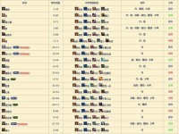 《魔兽世界》阿蝠获取攻略（如何快速获取阿蝠？）