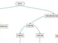 原神邀约任务二攻略（一场奇幻冒险，揭开秘密之门）