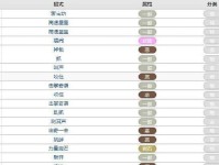激战2攻城技能表攻略（带你揭秘攻城技能表的必备战术，让你在征战中屡建奇功！）