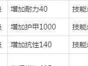 猎人练级技能攻略（掌握关键技巧，成为顶尖猎人！）