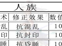 《大话手游首领技能介绍攻略》（解读大话手游首领技能，助你轻松通关）