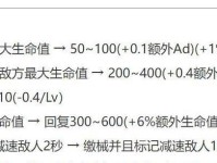 大盗盘古出装攻略大全（全面解析大盗盘古的最佳装备选择及技巧）