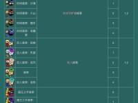 重生细胞（轻松获取所有符文，玩转重生细胞游戏！）