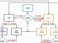 原神2.0抽卡攻略