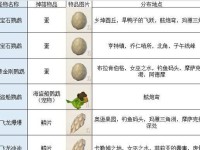 揭秘魂器学院抽卡玄学攻略！（想要得到心仪英雄？这些方法你一定要知道！）