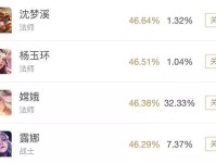 玩转后裔嫦娥，打造无敌输出！（玩转后裔嫦娥，打造无敌输出！）