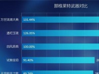 《原神》杯中逍遥之歌活动攻略（打败敌人，收集珍贵奖励的完美指南）