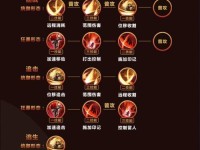 如何选择2023孙膑铭文？（玩家必读的孙膑铭文选项和技巧）