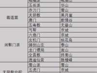 《我的侠客聚宝盆》玩家必读攻略（掌握秘籍，获取丰厚奖励！）