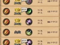 夏季赛晴天盲僧出装攻略（玩转盲僧，夏季赛攻略大揭秘！）