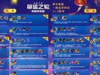 云顶之弈第二赛季炼金师羁绊详解（打造最强阵容，征服全场）