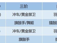 《卧龙吟2》甄姬阵容推荐（打造最强甄姬阵容，享受战斗的快乐）