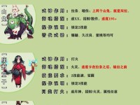 宫廷秘传（古代宫廷政治游戏中如何使用宫廷秘传办差令来达成目标？）