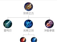 《凯的攻略与出装铭文指南》（探索无敌刺客之道，教你成为王者荣耀中的凯神）