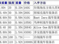 《揭开沙尘之锁的秘密》（探索《沙尘之锁》游戏的流程攻略，解锁隐藏的宝藏！）