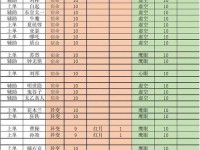 王者荣耀S13英雄改版调整一览（英雄改动全介绍，探究新局面）