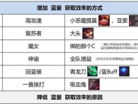 凯尔攻略（强势进攻，无敌防守！——天使女王凯尔的最佳出装攻略）