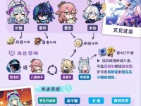 原神队伍攻略（解锁绝技，破解迷局，让你的队伍独步天下）