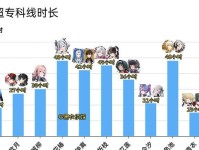 玩转原神（如何利用氪金技巧快速通关原神）