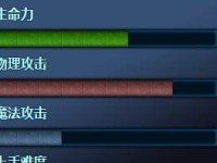赵信出装攻略分享（赵信，强力输出与高机动性并存的英雄）